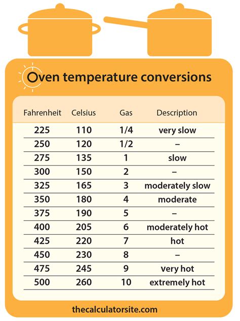 350 degrees f to celsius oven|oven temperature conversion calculator.